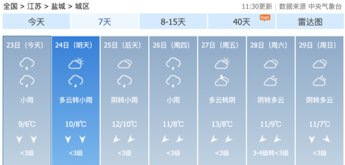 概括一下盐城的夏天天气特征?盐城7月天气情况-图3 概括一下盐城的夏天天气特征?盐城7月天气情况-图3