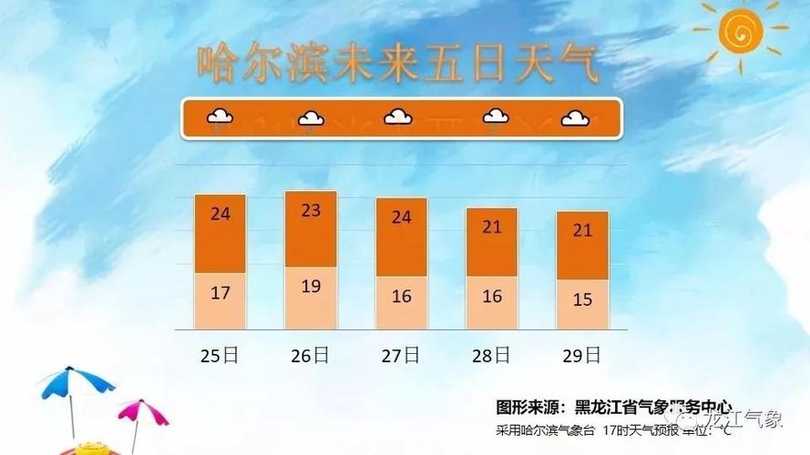 2019年12月哈尔滨温度?黑龙江12月天气情况-图3 2019年12月哈尔滨温度?黑龙江12月天气情况-图3