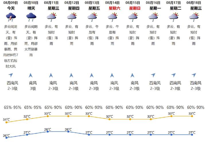 2021年农历八月初一是什么天气?8月底的天气情况-图1 2021年农历八月初一是什么天气?8月底的天气情况-图1