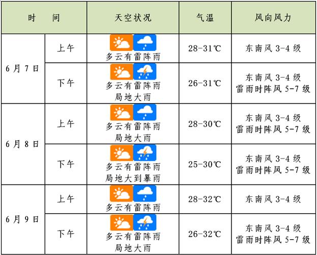 78月份山东适宜种植什么?8月山东天气情况-图3 78月份山东适宜种植什么?8月山东天气情况-图3
