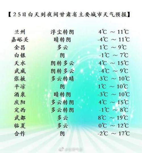 北方十天内会有冷空气吗?天气情况十天-图2 北方十天内会有冷空气吗?天气情况十天-图2