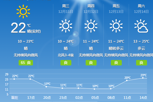 广州冬天最低温度是多少?近段时间广州天气情况-图3 广州冬天最低温度是多少?近段时间广州天气情况-图3