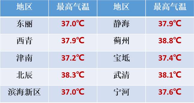 北京38度高温能持续多久?北京最近三天天气情况-图2 北京38度高温能持续多久?北京最近三天天气情况-图2