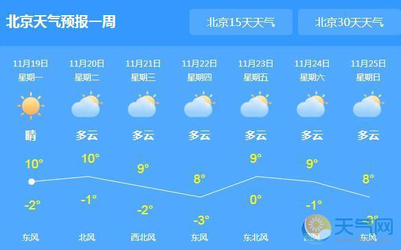 北京几月份最冷？北京2016年天气情况