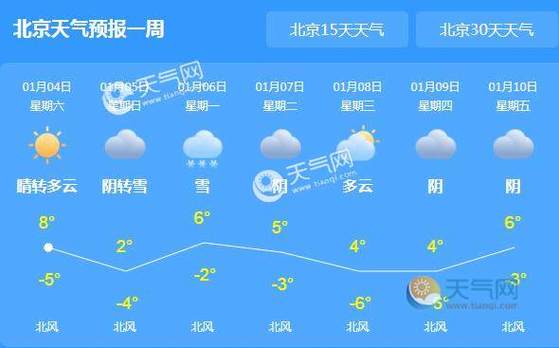 北京几月份最冷?北京2016年天气情况-图3 北京几月份最冷?北京2016年天气情况-图3