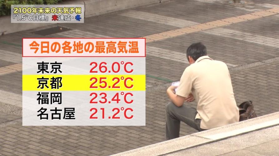 日本冬天温度?日本6月底的天气情况-图2 日本冬天温度?日本6月底的天气情况-图2