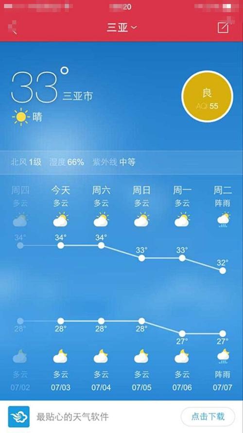 三亚的温度现在是多少度?三亚今天的天气情况-图3 三亚的温度现在是多少度?三亚今天的天气情况-图3