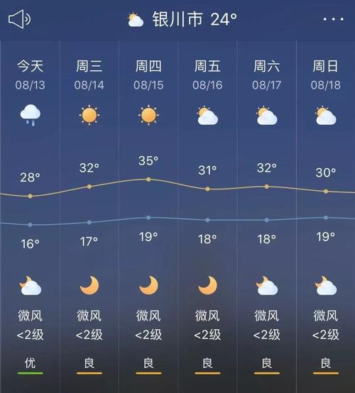 银川8月份平均气温?宁夏8月天气情况-图1 银川8月份平均气温?宁夏8月天气情况-图1