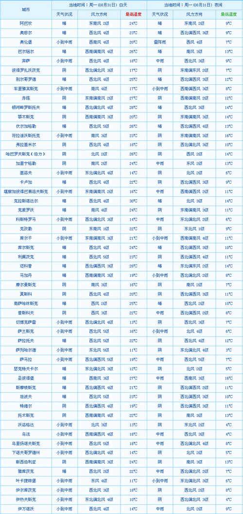 巴黎的气候?巴黎天气情况-图3 巴黎的气候?巴黎天气情况-图3