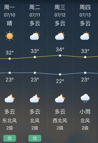 7月全国天气情况怎么样?7月1o日的天气情况-图2 7月全国天气情况怎么样?7月1o日的天气情况-图2