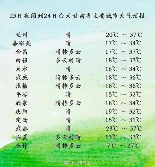 兰州天气几月份开始冷？甘肃12月天气情况