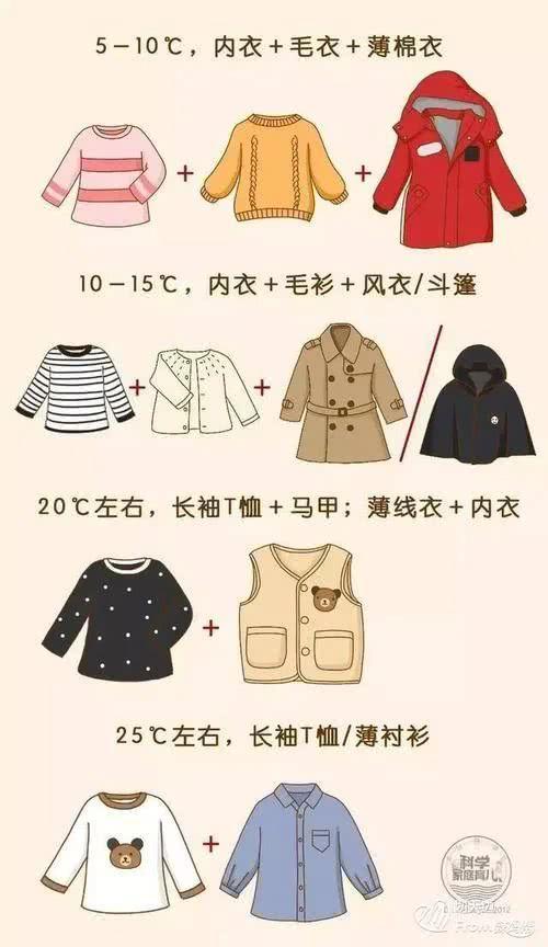 4月天气穿什么衣服？四月份天气情况-图2