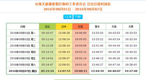 2021八月初还能去日照旅游吗？8月日照天气情况