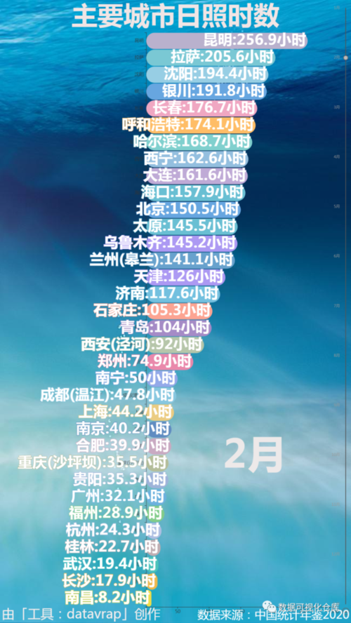 2021八月初还能去日照旅游吗?8月日照天气情况-图2 2021八月初还能去日照旅游吗?8月日照天气情况-图2