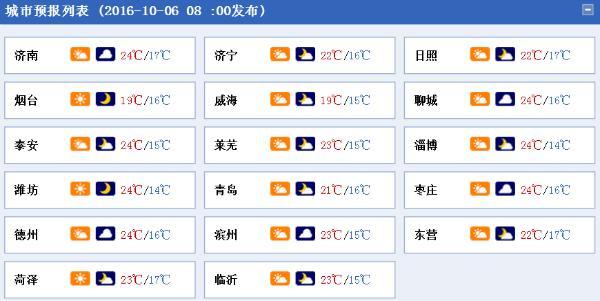 山东天气一般几月回暖?山东6月天气情况-图2 山东天气一般几月回暖?山东6月天气情况-图2