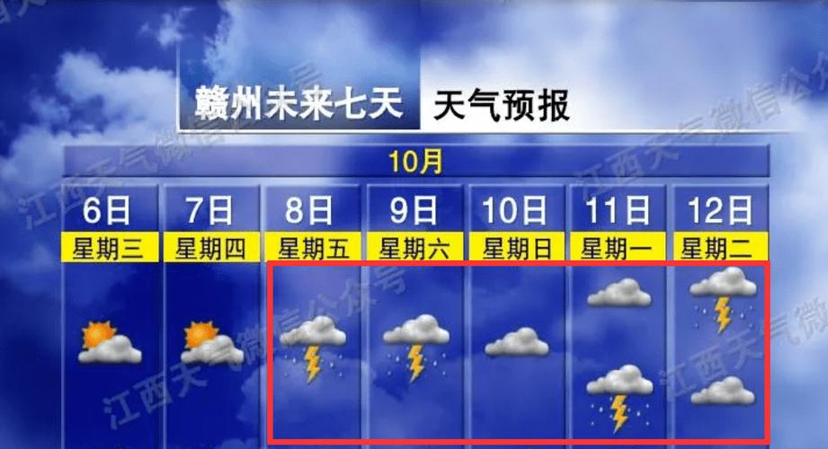 江西全年气候?江西省天气情况-图3 江西全年气候?江西省天气情况-图3