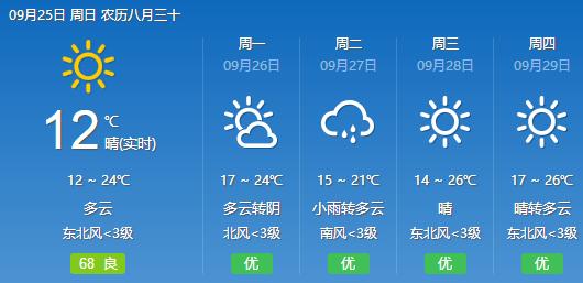 香港澳门10月份天气情况?9月澳门天气情况-图3 香港澳门10月份天气情况?9月澳门天气情况-图3