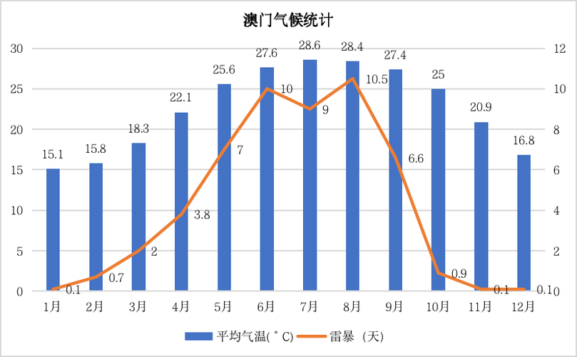 香港澳门10月份天气情况?9月澳门天气情况-图1 香港澳门10月份天气情况?9月澳门天气情况-图1