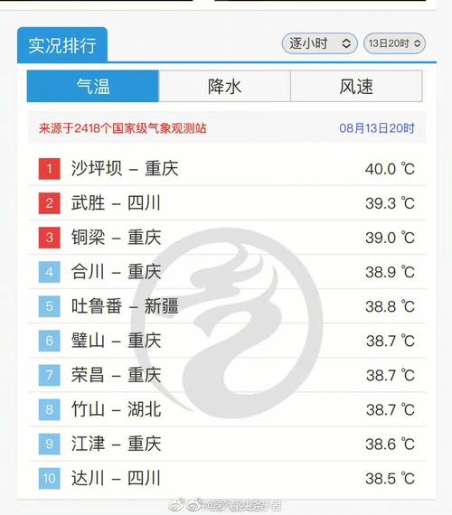 今年8月份会有高温吗？今年8月份天气情况