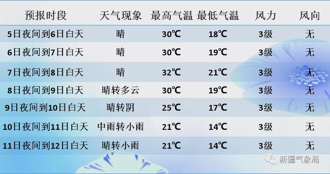 6月下旬至7月上旬去新疆穿衣指南?新疆7月天气情况-图2 6月下旬至7月上旬去新疆穿衣指南?新疆7月天气情况-图2