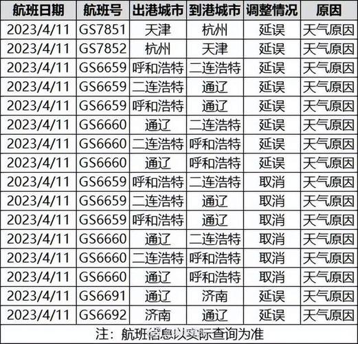 天津滨海机场航班停飞了吗?天津机场现在天气情况-图3 天津滨海机场航班停飞了吗?天津机场现在天气情况-图3
