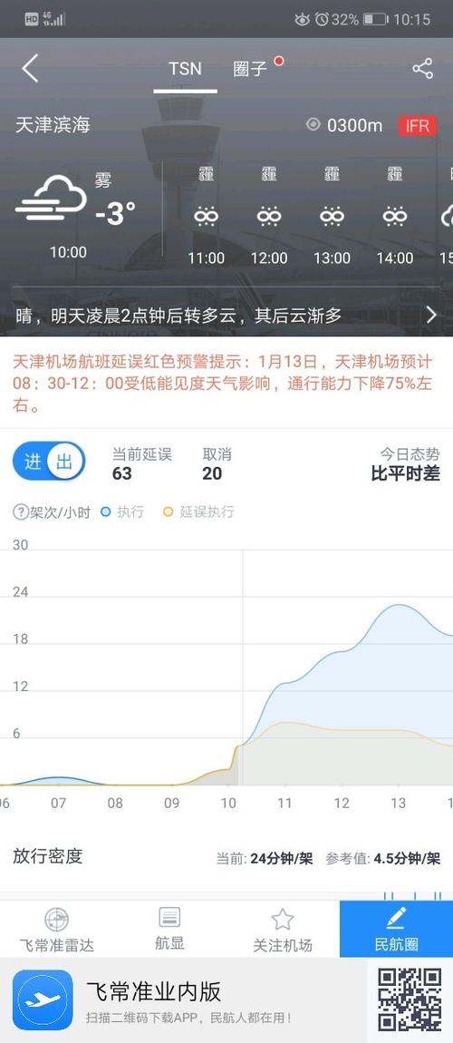 天津滨海机场航班停飞了吗？天津机场现在天气情况