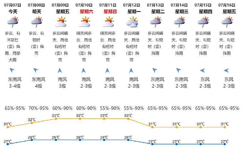 2021年7月26是下个星期一会下雨吗?7月26天气情况-图2 2021年7月26是下个星期一会下雨吗?7月26天气情况-图2