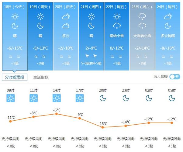 新疆乌鲁木齐温度多少？最近乌鲁木齐天气情况