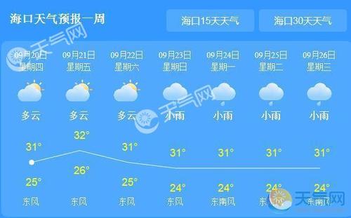 海口天气怎么样?适合长期居住吗?海口今日天气情况-图3 海口天气怎么样?适合长期居住吗?海口今日天气情况-图3