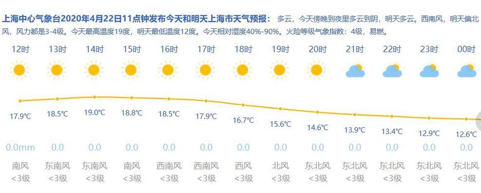 上海一年四季天气怎么样?上海2017年4月天气情况-图3 上海一年四季天气怎么样?上海2017年4月天气情况-图3