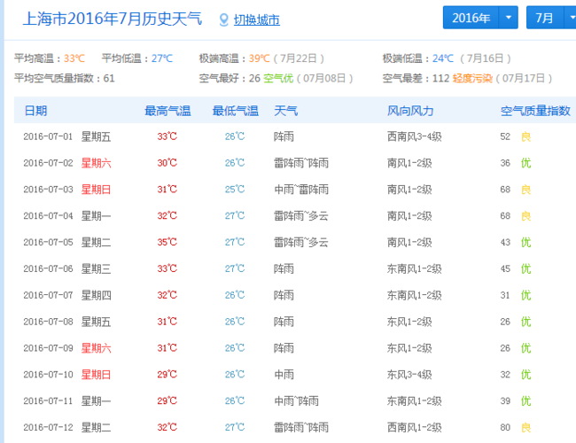 7月份和9月份的天气差不多吗?每年9月份天气情况-图2 7月份和9月份的天气差不多吗?每年9月份天气情况-图2