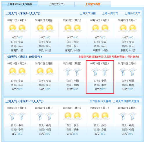上海气候养人吗?上海四季天气情况-图3 上海气候养人吗?上海四季天气情况-图3