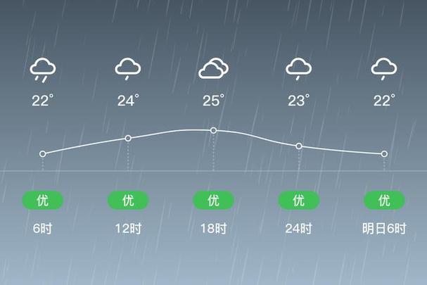 黄山中雨可以去吗？黄山现在天气情况-图1