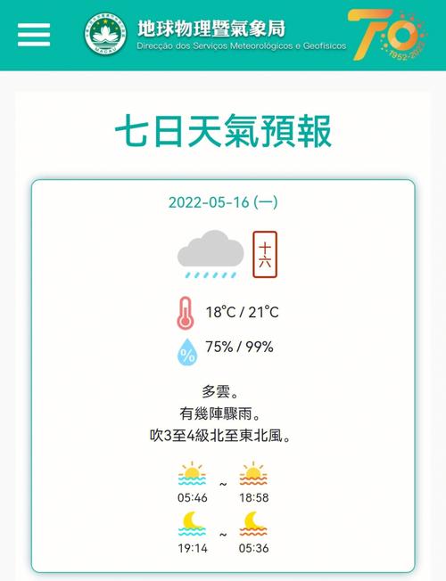 澳门11月份天气穿什么?澳门22号天气情况-图2 澳门11月份天气穿什么?澳门22号天气情况-图2