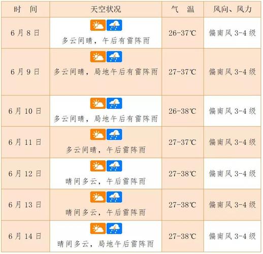 海口一年的天气如何？海口一年天气情况