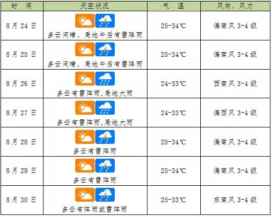 海口一年的天气如何?海口一年天气情况-图2 海口一年的天气如何?海口一年天气情况-图2