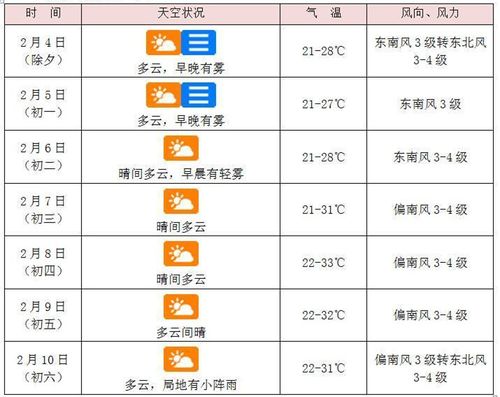 海口一年的天气如何?海口一年天气情况-图3 海口一年的天气如何?海口一年天气情况-图3