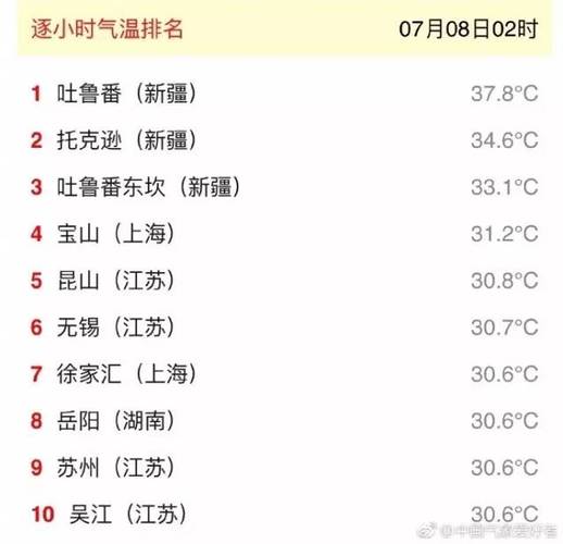 八月份南京上海天气很热吗?上海八月天气情况-图2 八月份南京上海天气很热吗?上海八月天气情况-图2