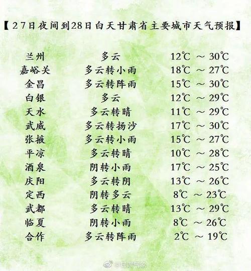 甘肃那边天气怎么样?甘肃地区天气情况-图3 甘肃那边天气怎么样?甘肃地区天气情况-图3