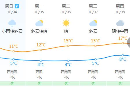 吉林通化温度多少?吉林通化天气情况-图3 吉林通化温度多少?吉林通化天气情况-图3