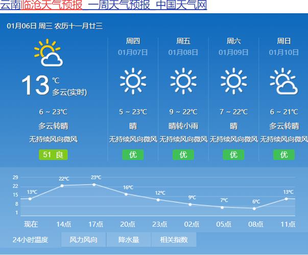 云南冬天城市温度排行榜？云南冬季天气情况-图2