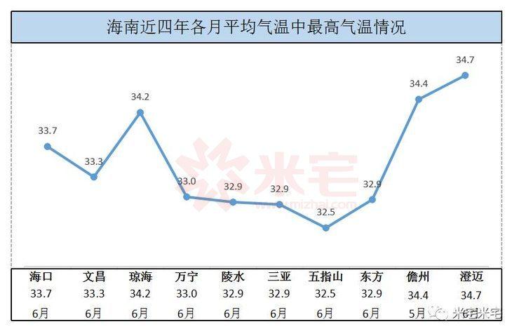 海南冬天一般的温度是多少?海南冬季天气情况-图2 海南冬天一般的温度是多少?海南冬季天气情况-图2