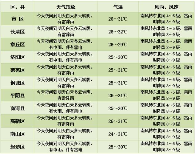 2021年9月会有大风天气吗?农历九月天气情况-图3 2021年9月会有大风天气吗?农历九月天气情况-图3