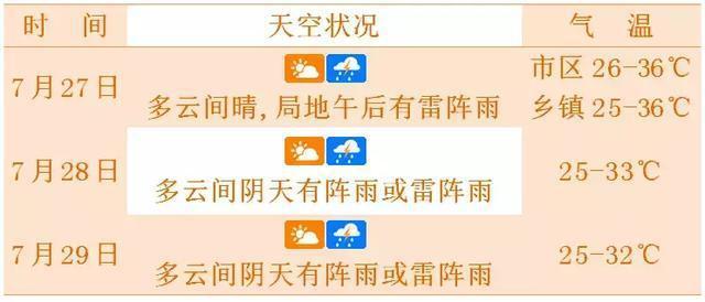 海口7-8月份最高温度?海口七月份天气情况-图2 海口7-8月份最高温度?海口七月份天气情况-图2