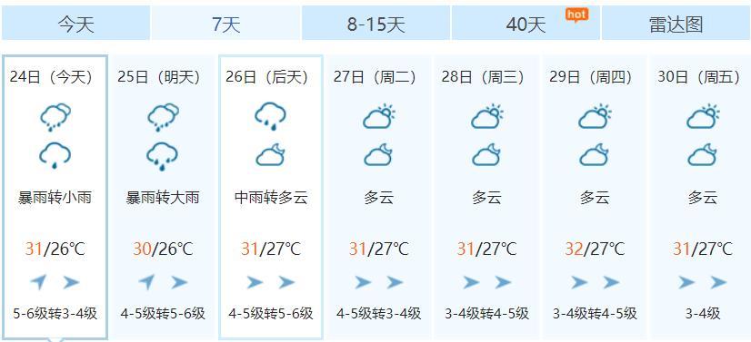 三亚全年气候?三亚7月天气情况-图3 三亚全年气候?三亚7月天气情况-图3