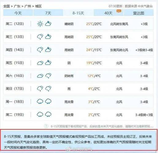 北方人去广西能适应吗?河南郑州的天气情况-图3 北方人去广西能适应吗?河南郑州的天气情况-图3
