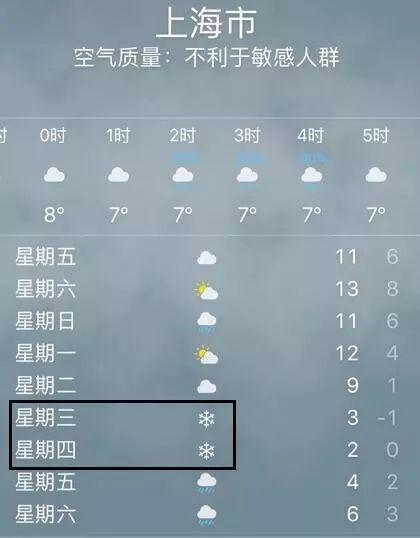 上海往年下雪温度?上海九月末天气情况-图2 上海往年下雪温度?上海九月末天气情况-图2