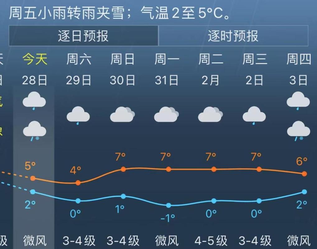 上海往年下雪温度?上海九月末天气情况-图3 上海往年下雪温度?上海九月末天气情况-图3