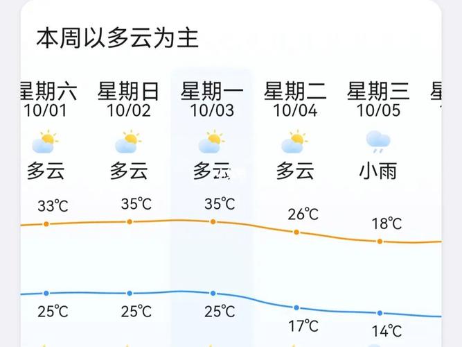 南京夏天热几个月?国庆节南京天气情况-图2 南京夏天热几个月?国庆节南京天气情况-图2