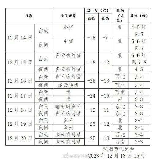 丹东和大连哪个冷？七月下旬天气情况